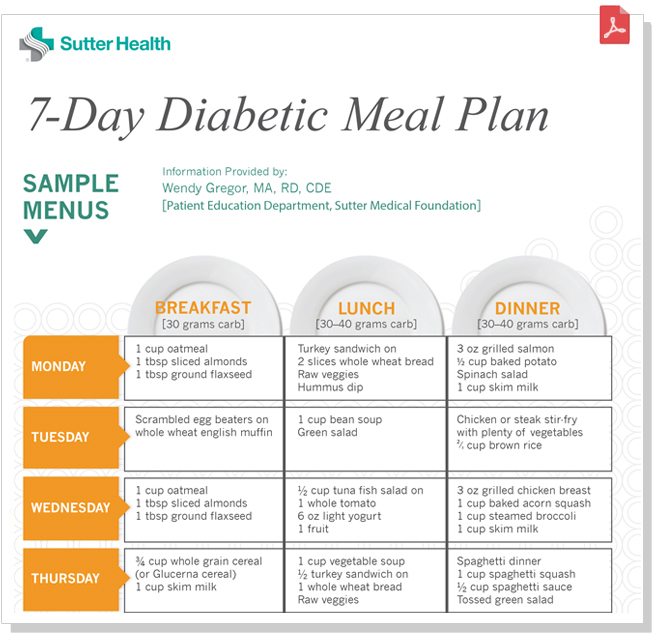 Nurs3312 Diabetic Meal Plan Pdf 7 Day Diabetic Meal P - vrogue.co